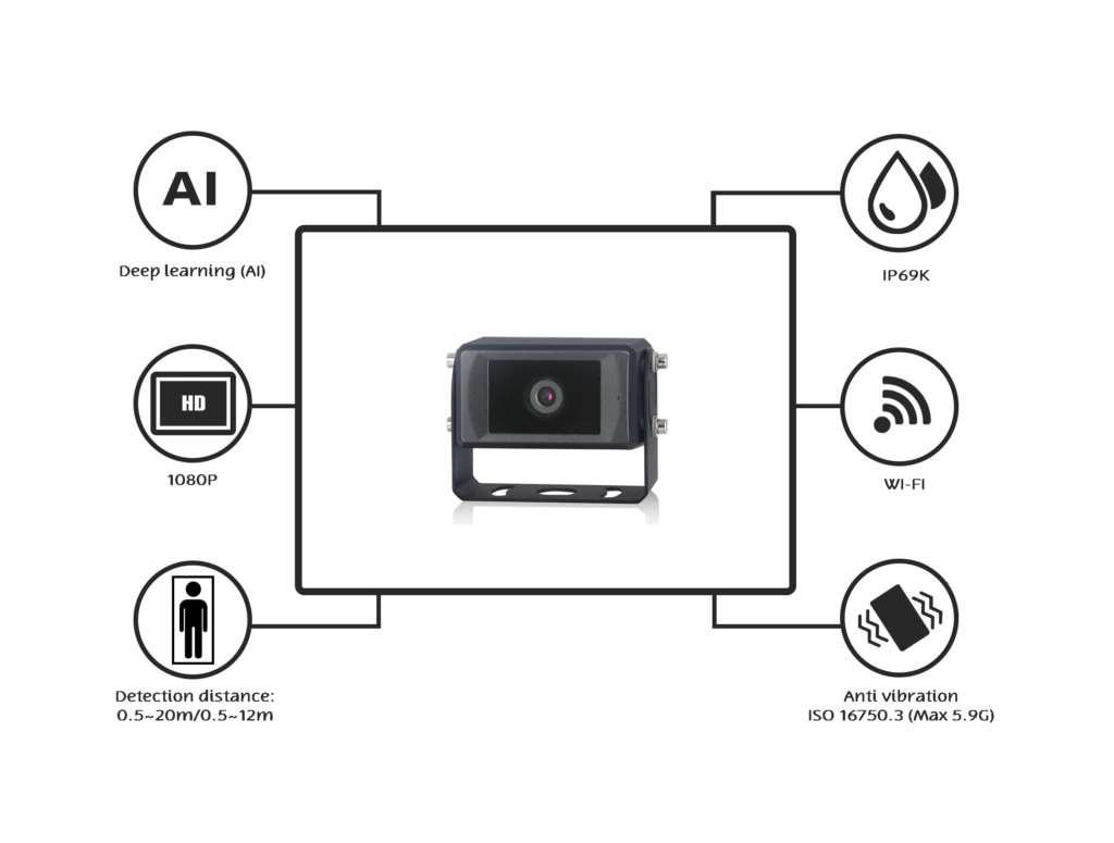 characteristics AI100 camera